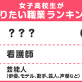 【女子高校生編】将来の夢TOP3！なりたい職業ランキング＜高校生実態調査＞
